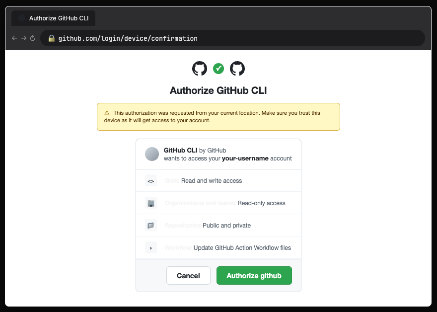 The 'Authorize GitHub CLI' confirmation page listing what it asks for (gists, organizations, repositories, workflow) wit